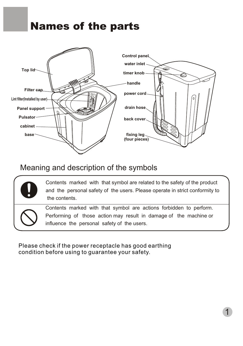 Names of the parts, Meaning and description of the symbols | haier HWM40-32 User Manual | Page 3 / 12