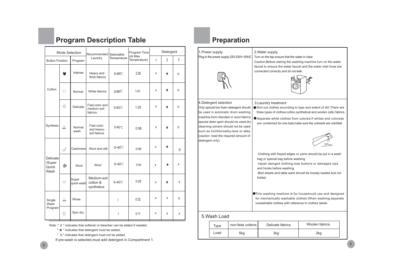 Program description table, Preparation | haier HK1000TXVE/ME User Manual | Page 10 / 10