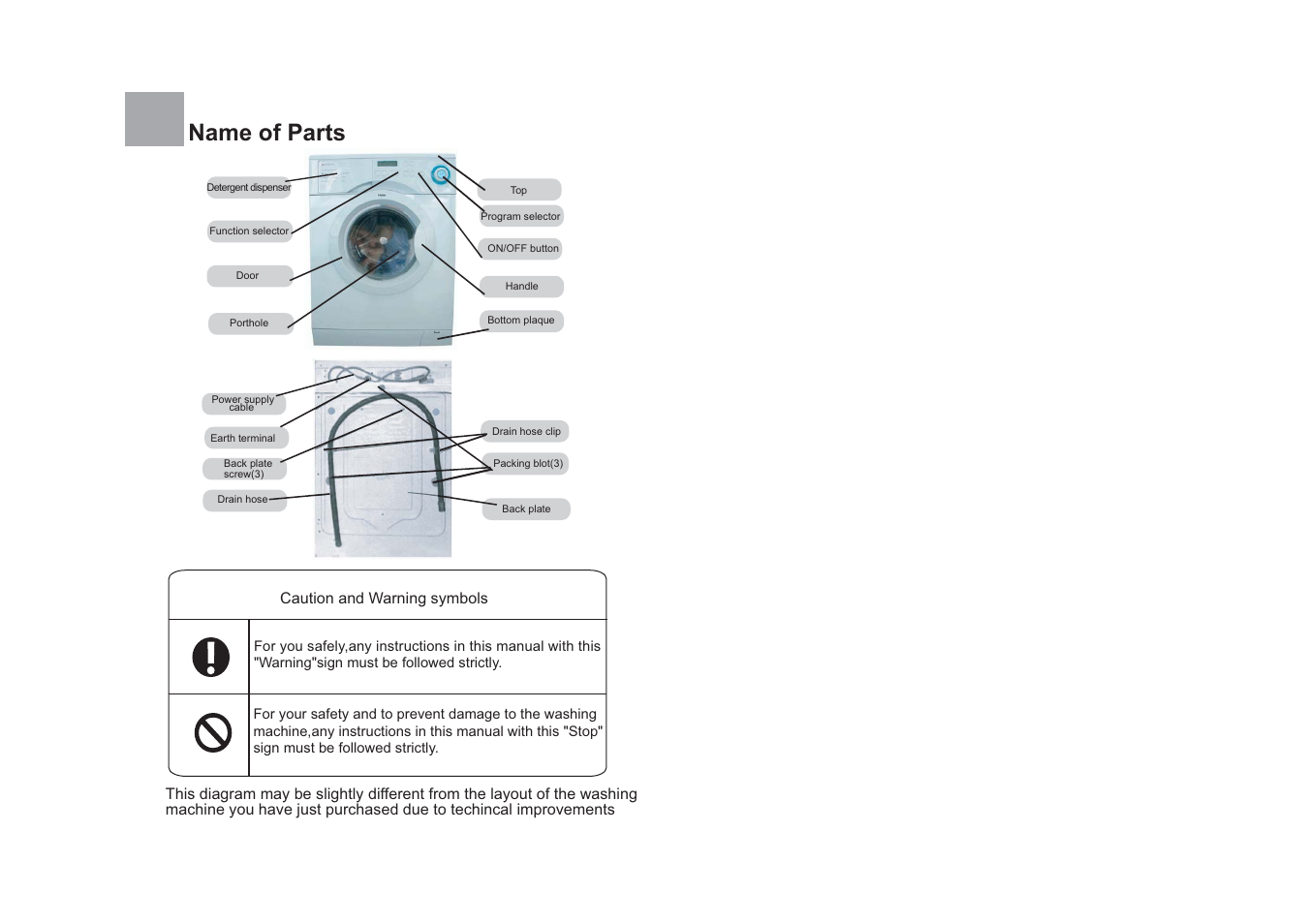 Name of parts | haier HK1000TXVE/ME User Manual | Page 2 / 10