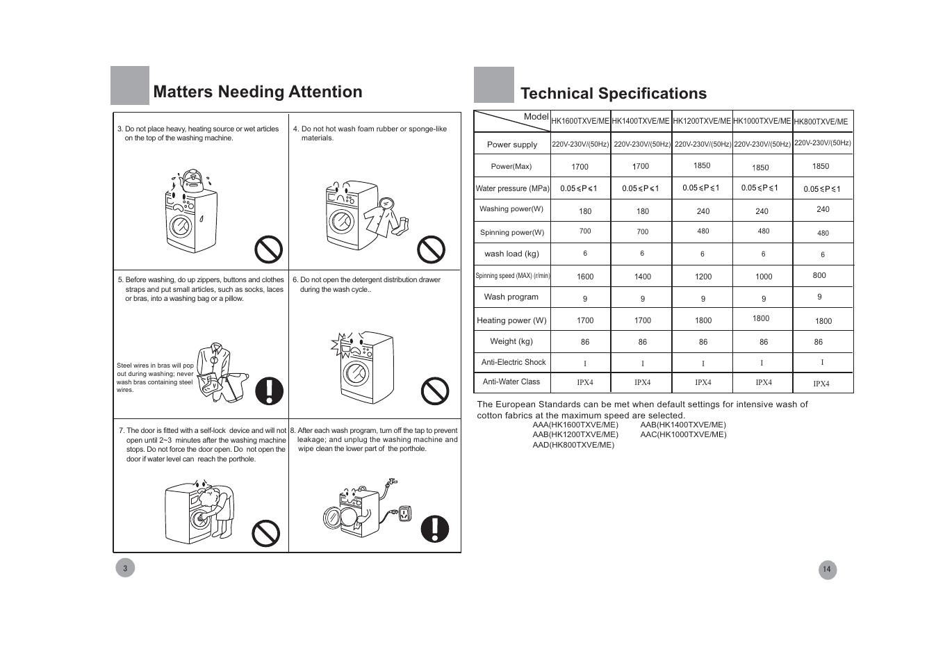 Matters needing attention, Technical specifications | haier HK1000TXVE/ME User Manual | Page 5 / 10
