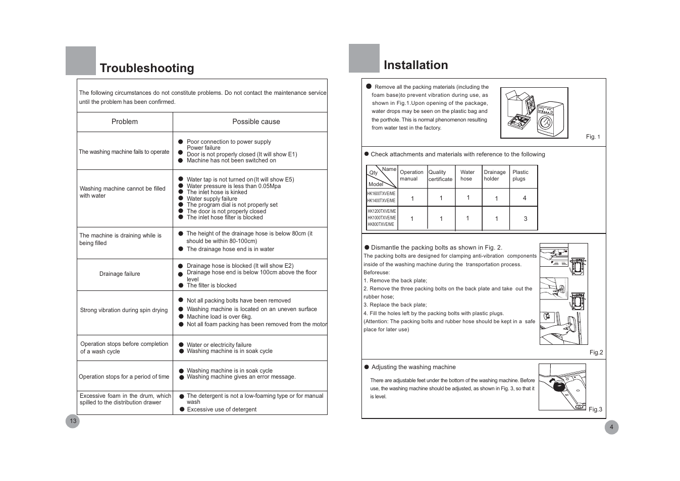 Installation, Troubleshooting | haier HK1000TXVE/ME User Manual | Page 6 / 10