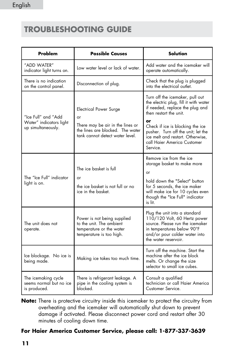 Troubleshooting guide, English | haier HPIM25S User Manual | Page 12 / 39