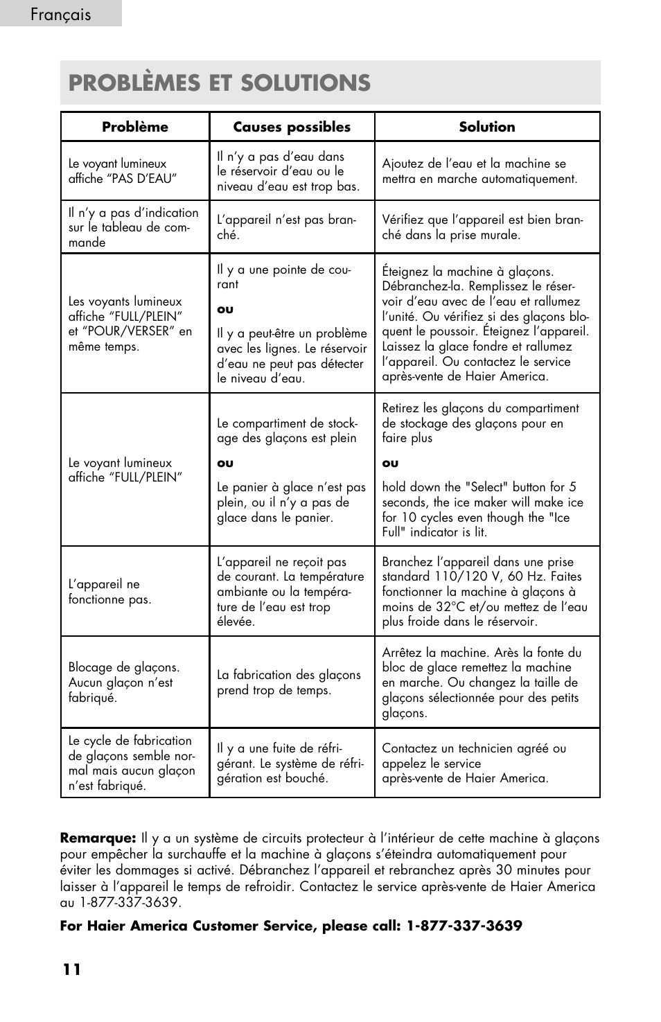 Problèmes et solutions, Français | haier HPIM25S User Manual | Page 24 / 39