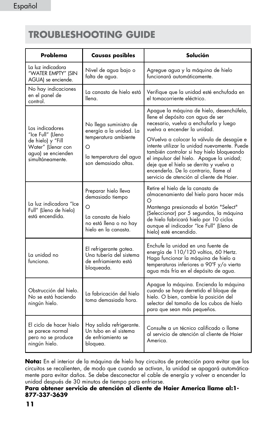 Troubleshooting guide, Español | haier HPIM25S User Manual | Page 36 / 39