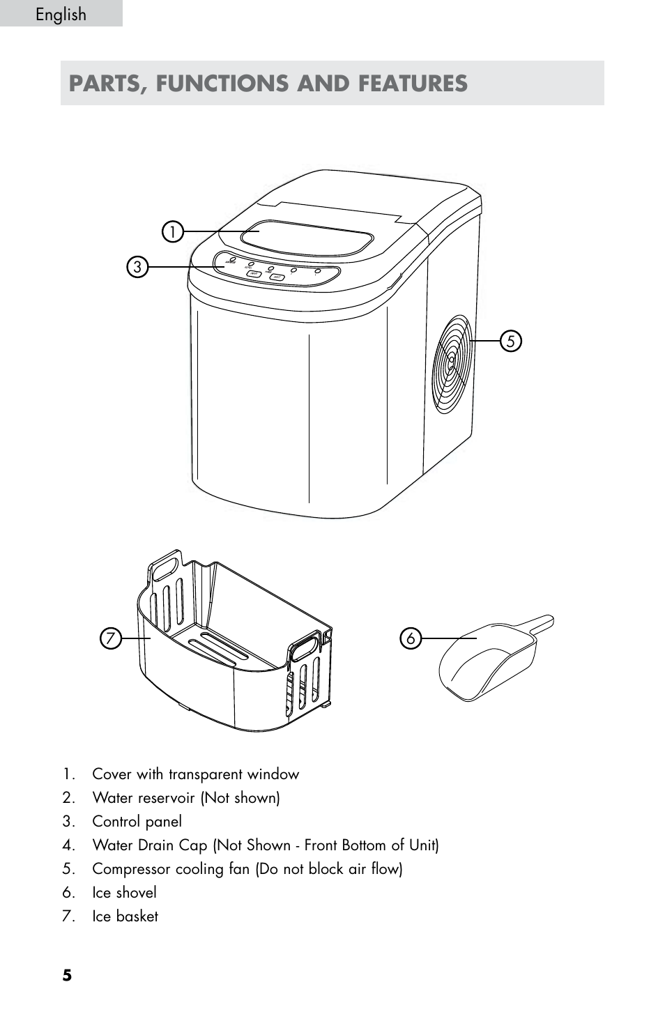 Parts, functions and features | haier HPIM25S User Manual | Page 6 / 39