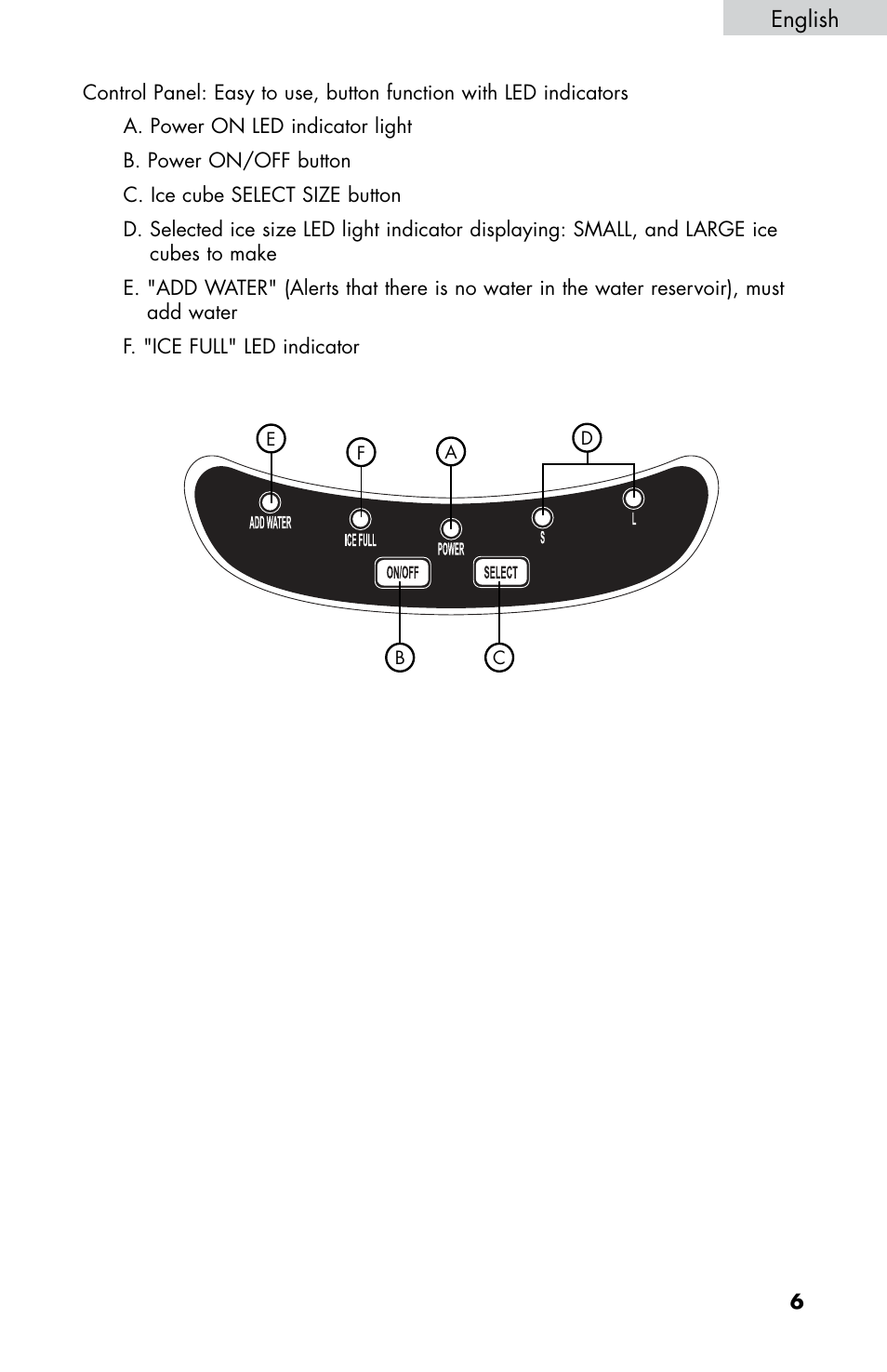 English | haier HPIM25S User Manual | Page 7 / 39