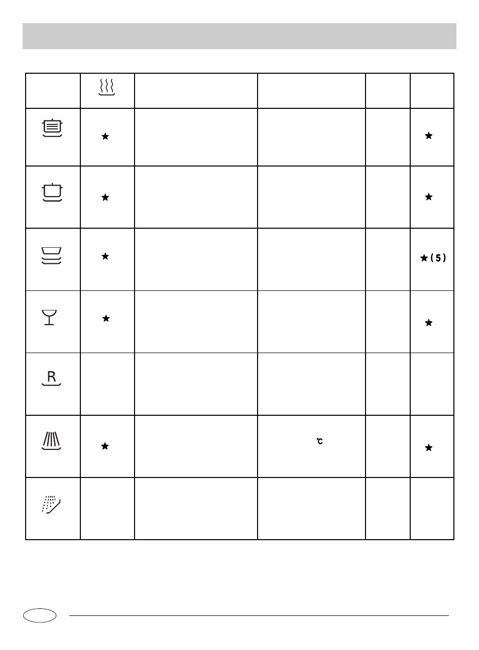 Wash cycle table gb, E r f | haier DW9-LBE User Manual | Page 9 / 12