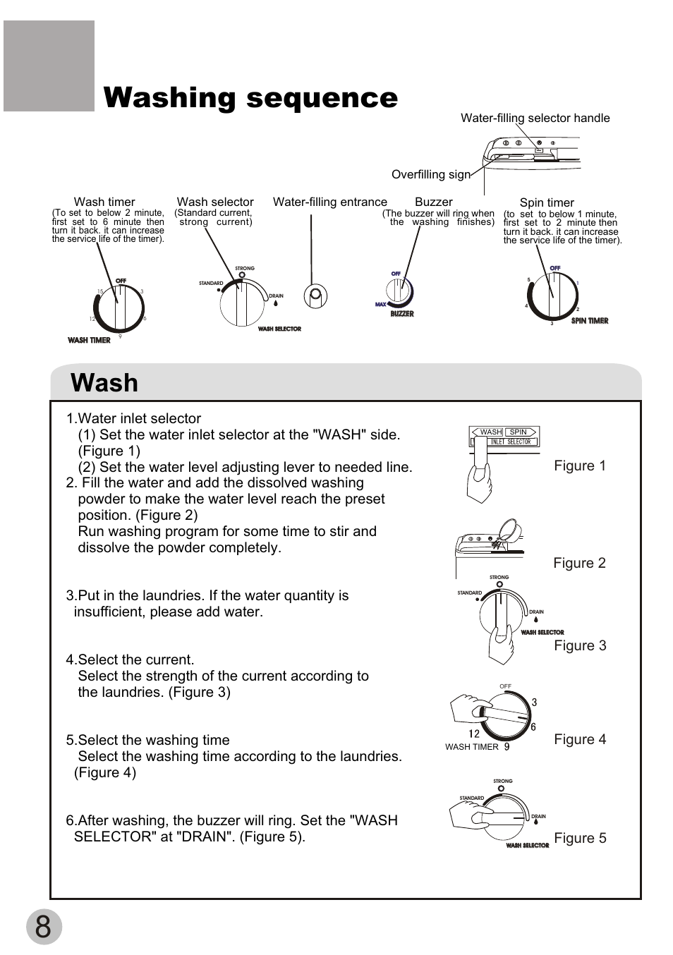 Washing sequence, Wash, Overfilling sign water-filling selector handle | haier WD55dHSHAT User Manual | Page 10 / 19