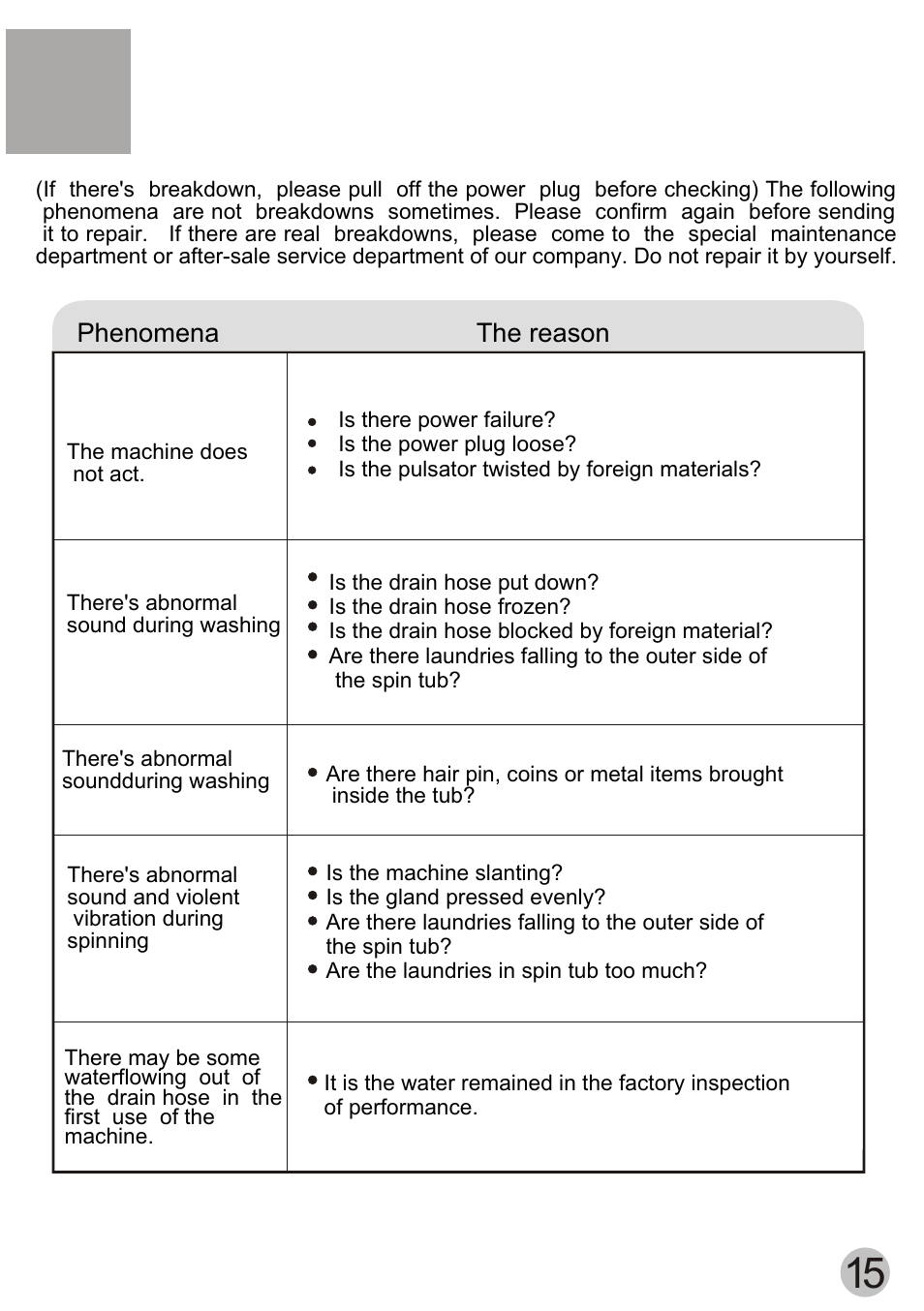 haier WD55dHSHAT User Manual | Page 17 / 19