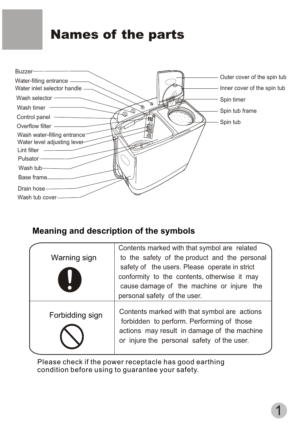 Names of the parts, Meaning and description of the symbols | haier WD55dHSHAT User Manual | Page 3 / 19