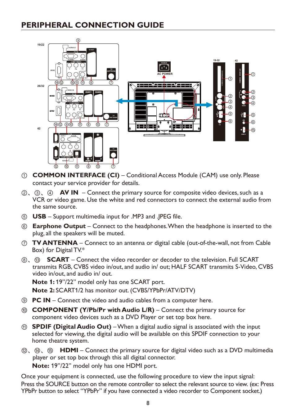 Peripheral connection guide | haier LT19A1 User Manual | Page 10 / 38