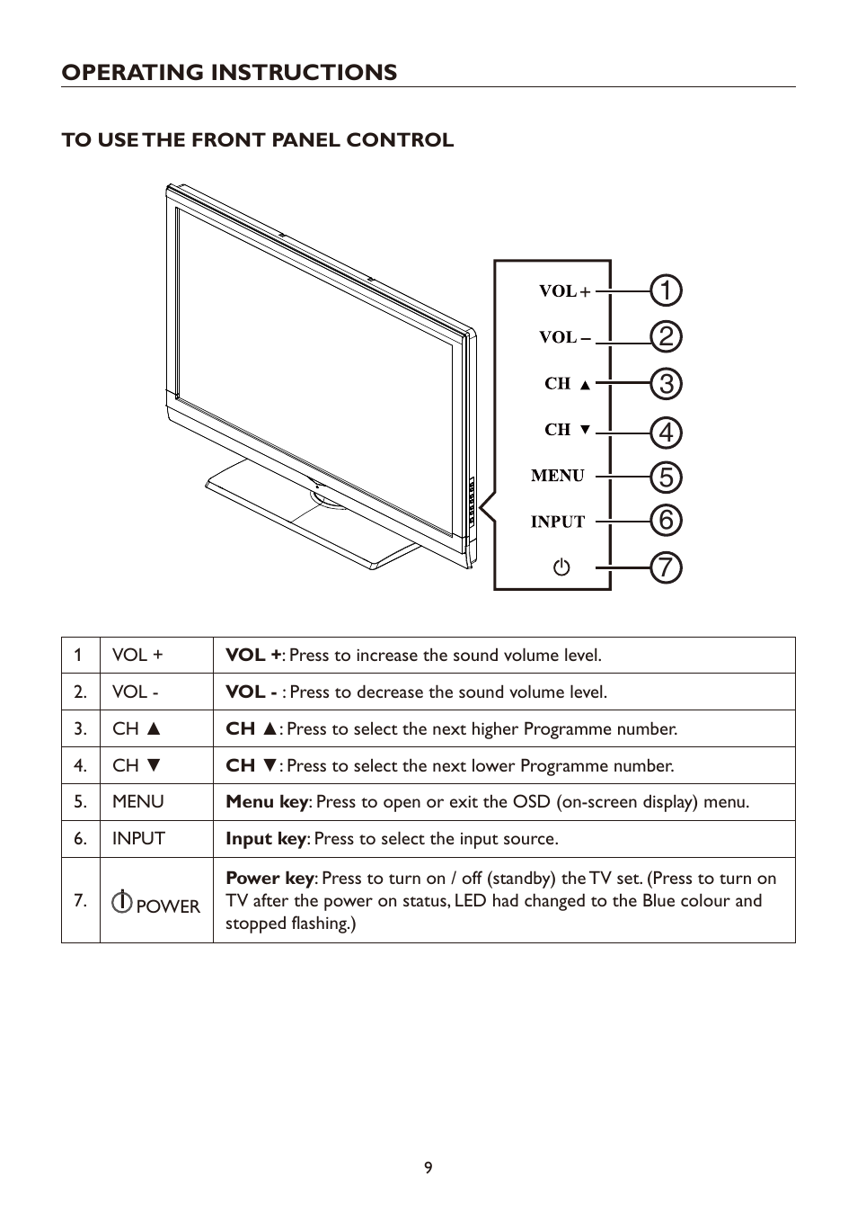 Operating instructions | haier LT19A1 User Manual | Page 11 / 38