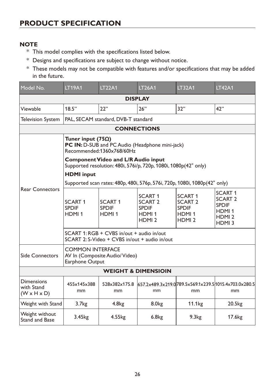 Product specification | haier LT19A1 User Manual | Page 28 / 38