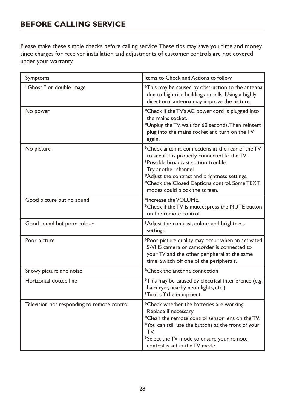 Before calling service | haier LT19A1 User Manual | Page 30 / 38