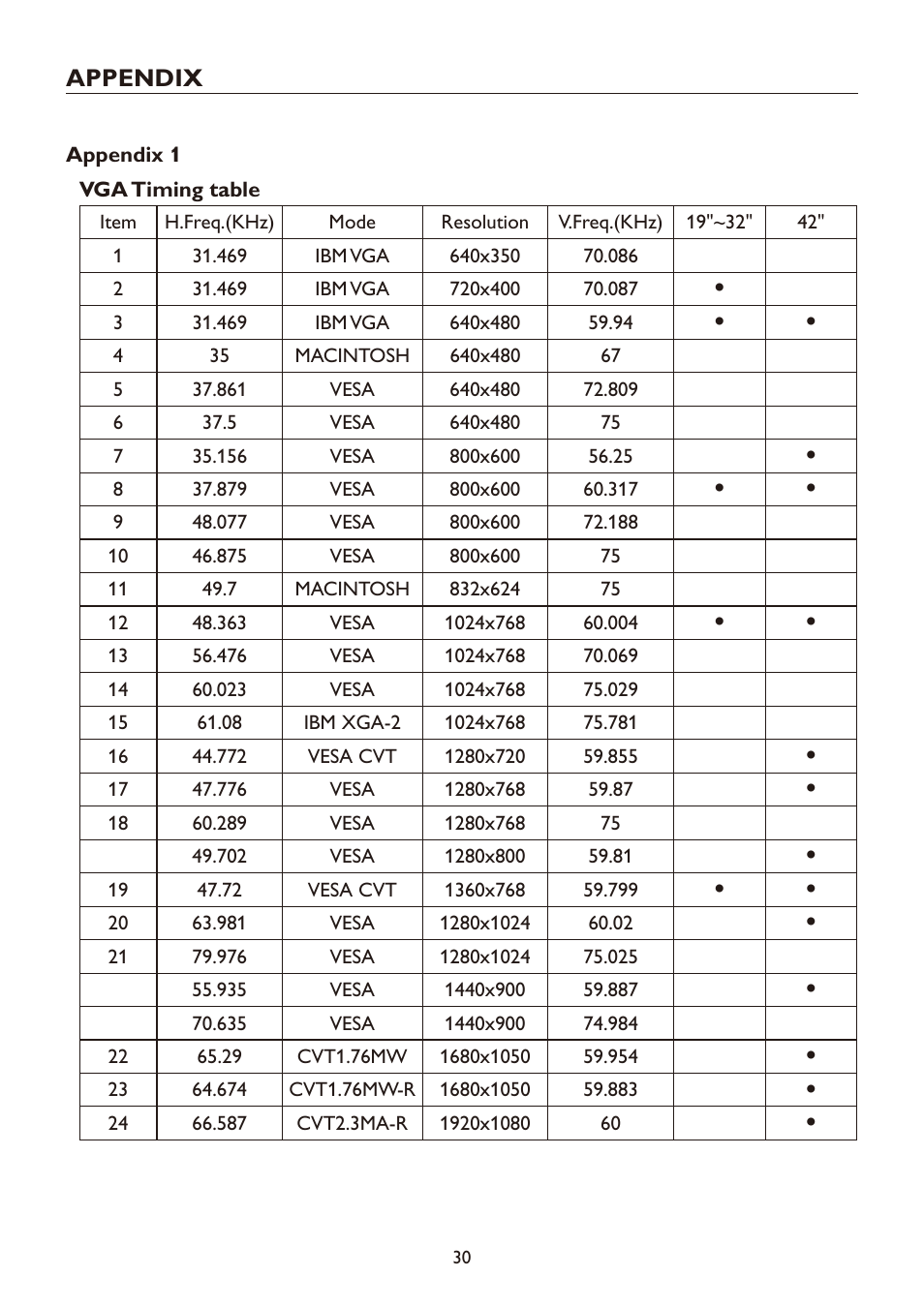 Appendix | haier LT19A1 User Manual | Page 32 / 38