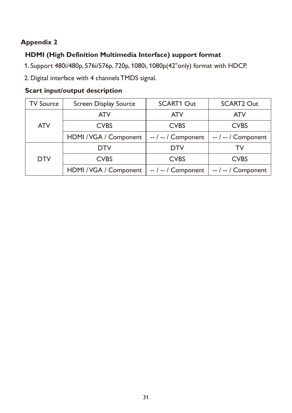 haier LT19A1 User Manual | Page 33 / 38