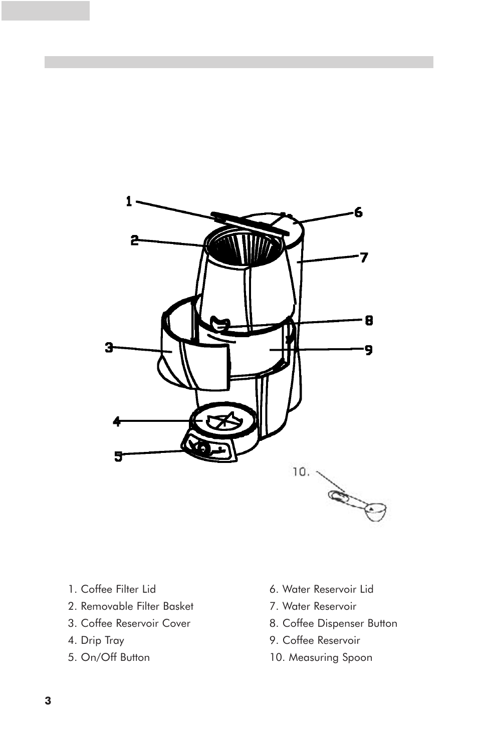 Parts and features | haier HCS10B User Manual | Page 4 / 10