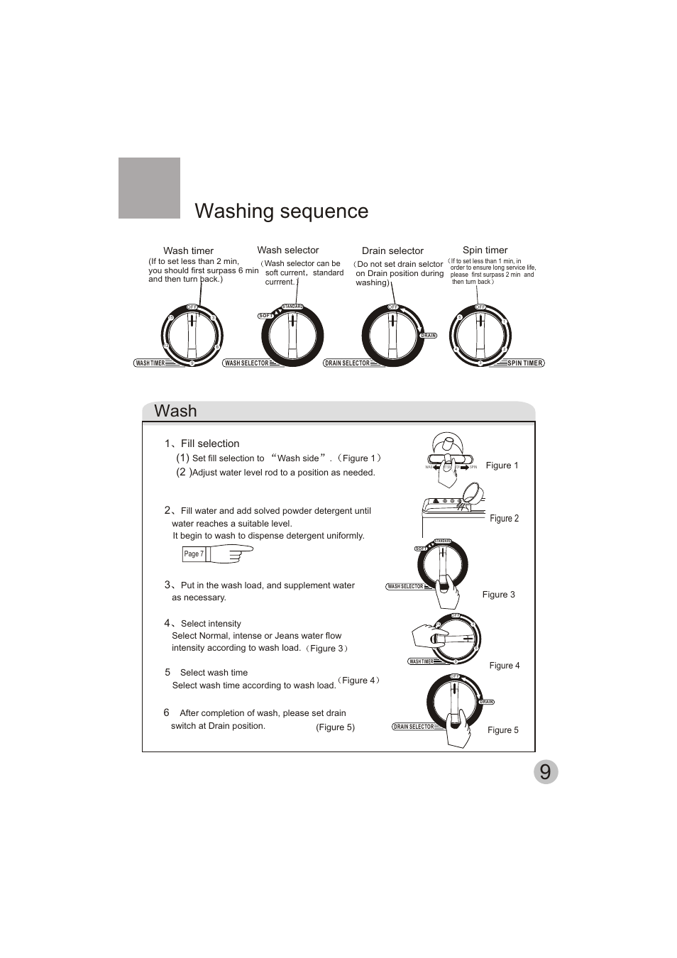Washing sequence, Wash, 1fill selection (1) | haier HWM150-0623S User Manual | Page 11 / 19