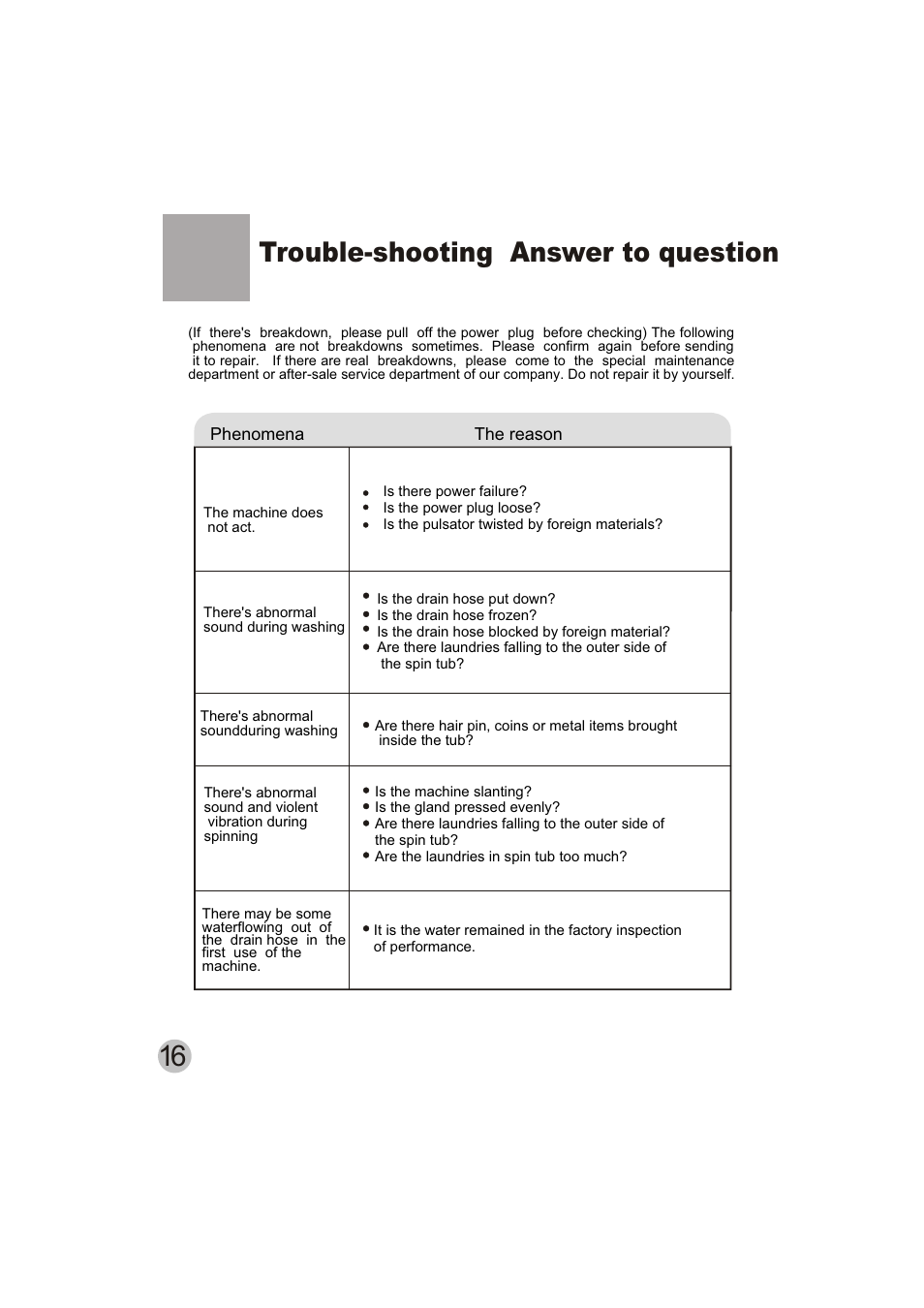 Trouble-shooting answer to question | haier HWM150-0623S User Manual | Page 18 / 19
