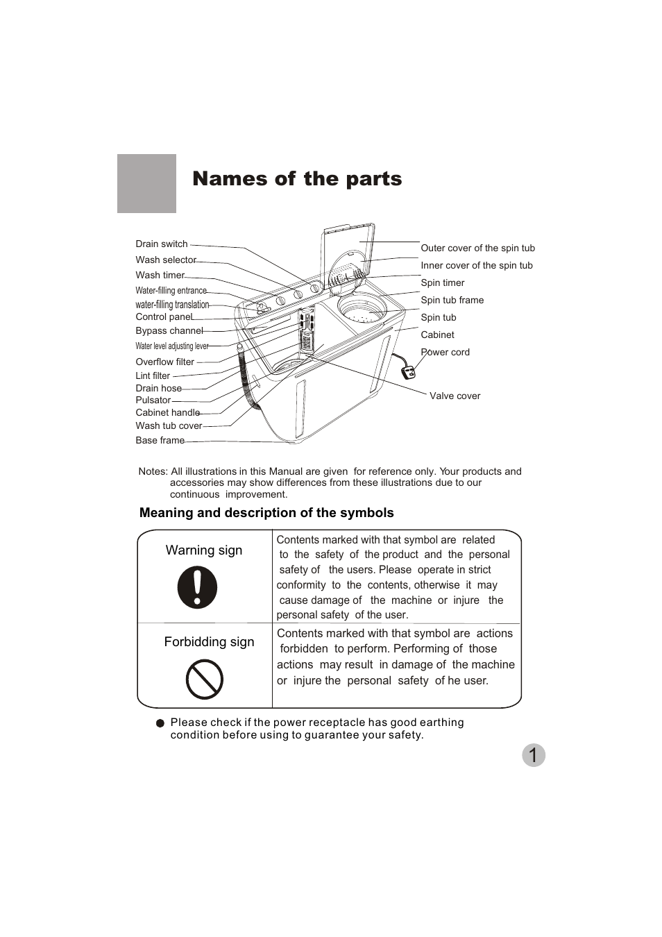 Names of the parts | haier HWM150-0623S User Manual | Page 3 / 19