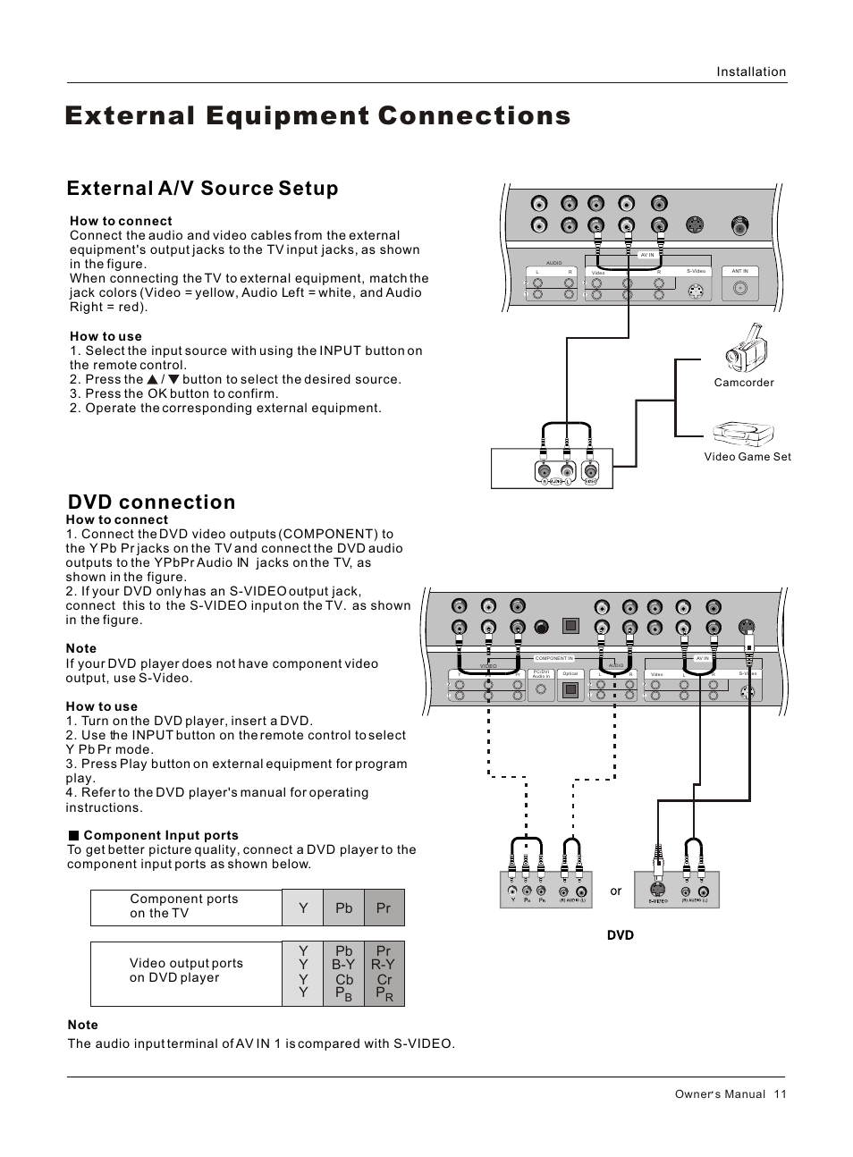 Т³гж 11, External equipment connections, External a/v source setup dvd connection | Y pb pr y pb pr y b-y r-y y cb cr y p p | haier HL42BG User Manual | Page 11 / 42