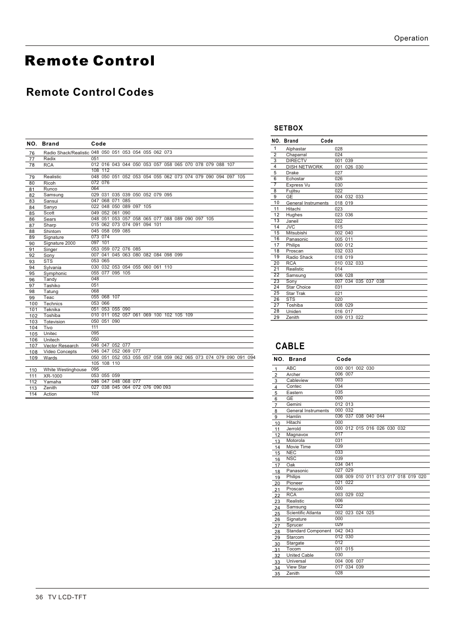 Т³гж 36, Remote control, Remote control codes | Cable | haier HL42BG User Manual | Page 36 / 42