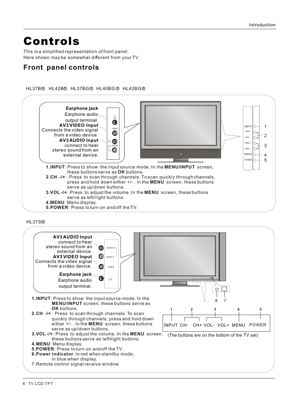 Т³гж 6, Controls, Front panel controls | haier HL42BG User Manual | Page 6 / 42