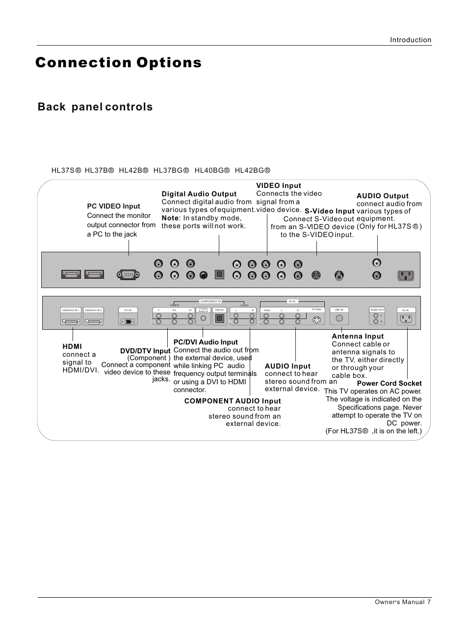 Т³гж 7, Connection options, Back panel controls | Introduction | haier HL42BG User Manual | Page 7 / 42