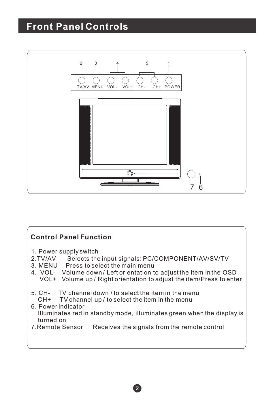 Front panel controls, Control panel function | haier HLTDC19 User Manual | Page 7 / 39