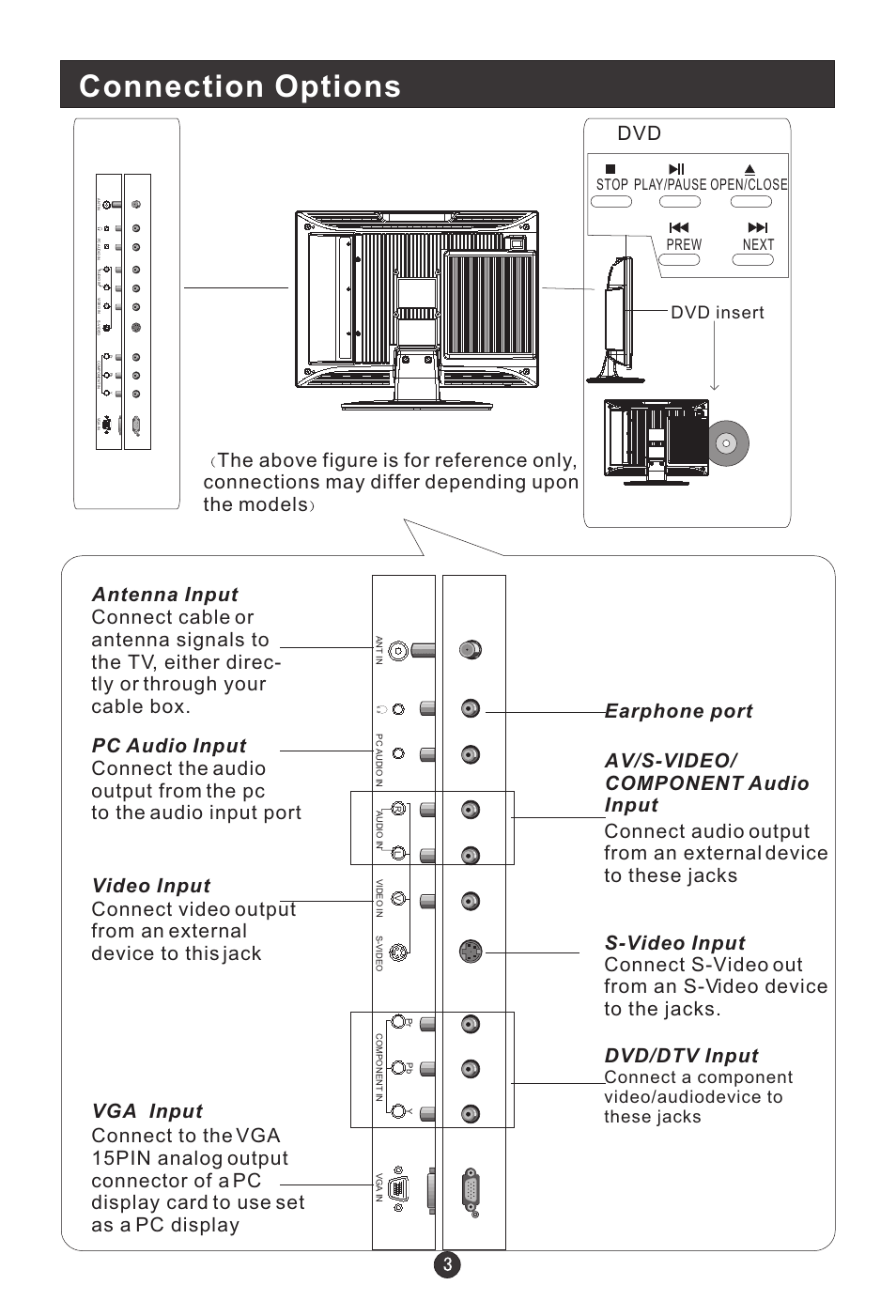 Connection options, Dvd insert, Stop play/pause open/close prew next | haier HLTDC19 User Manual | Page 8 / 39