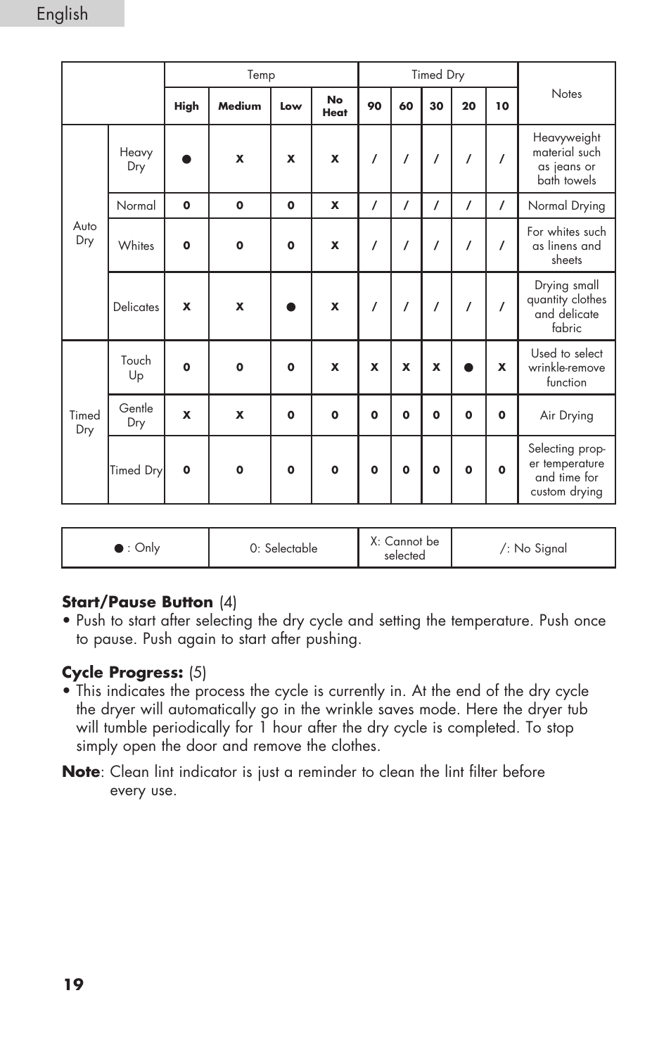 English | haier GDE/GDG450AW User Manual | Page 20 / 80