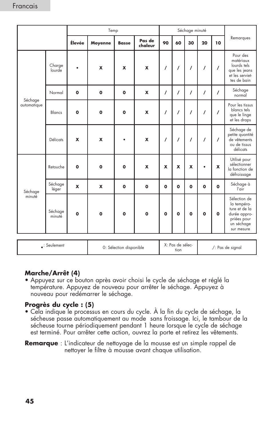 Francais | haier GDE/GDG450AW User Manual | Page 46 / 80