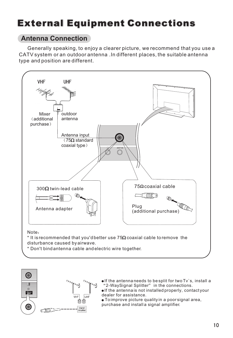 External equipment connections, Antenna connection | haier L26V6-A8K User Manual | Page 11 / 38