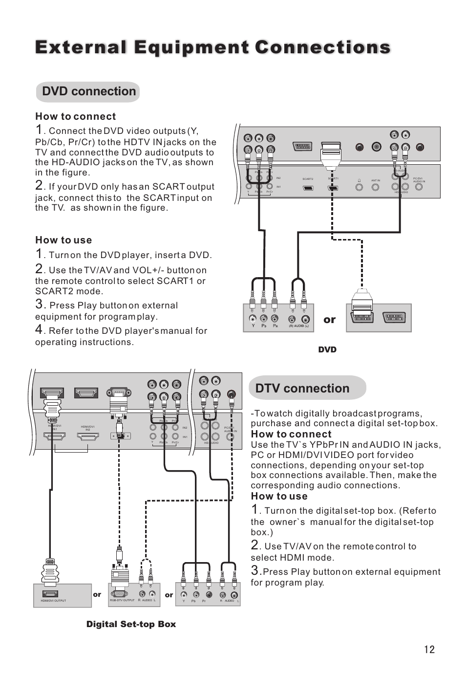 External equipment connections, Dtv connection dvd connection, How to connect | How to use, Turn on the dvd player, insert a dvd, Digital set-top box | haier L26V6-A8K User Manual | Page 13 / 38