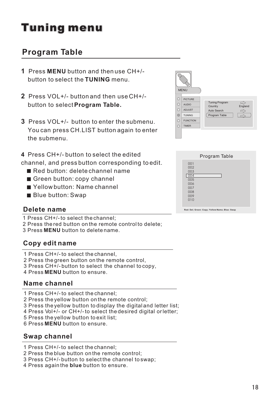 Tuning menu, Program table, Delete name copy edit name name channel | Swap channel | haier L26V6-A8K User Manual | Page 19 / 38