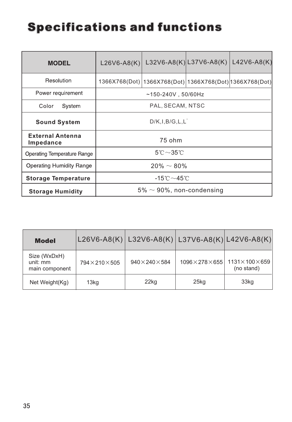 Specifications and functions | haier L26V6-A8K User Manual | Page 36 / 38