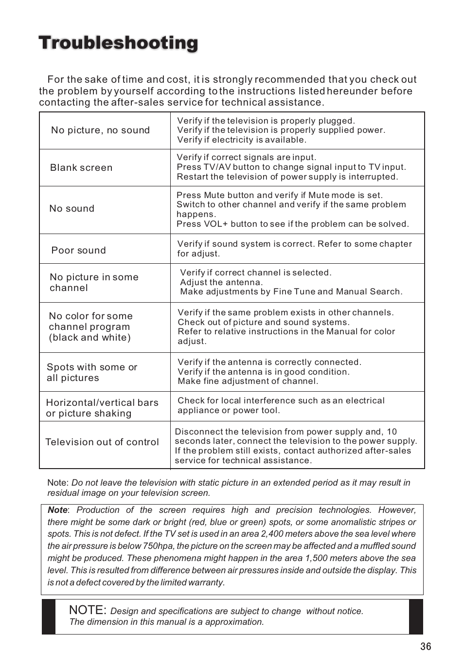 Troubleshooting | haier L26V6-A8K User Manual | Page 37 / 38