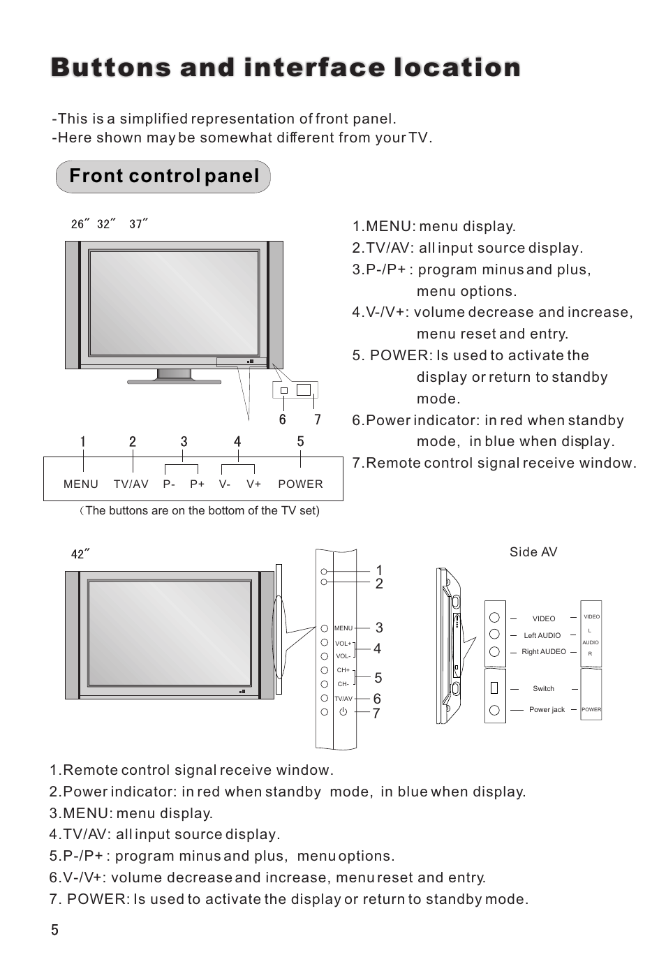 Buttons and interface location, Front control panel | haier L26V6-A8K User Manual | Page 6 / 38