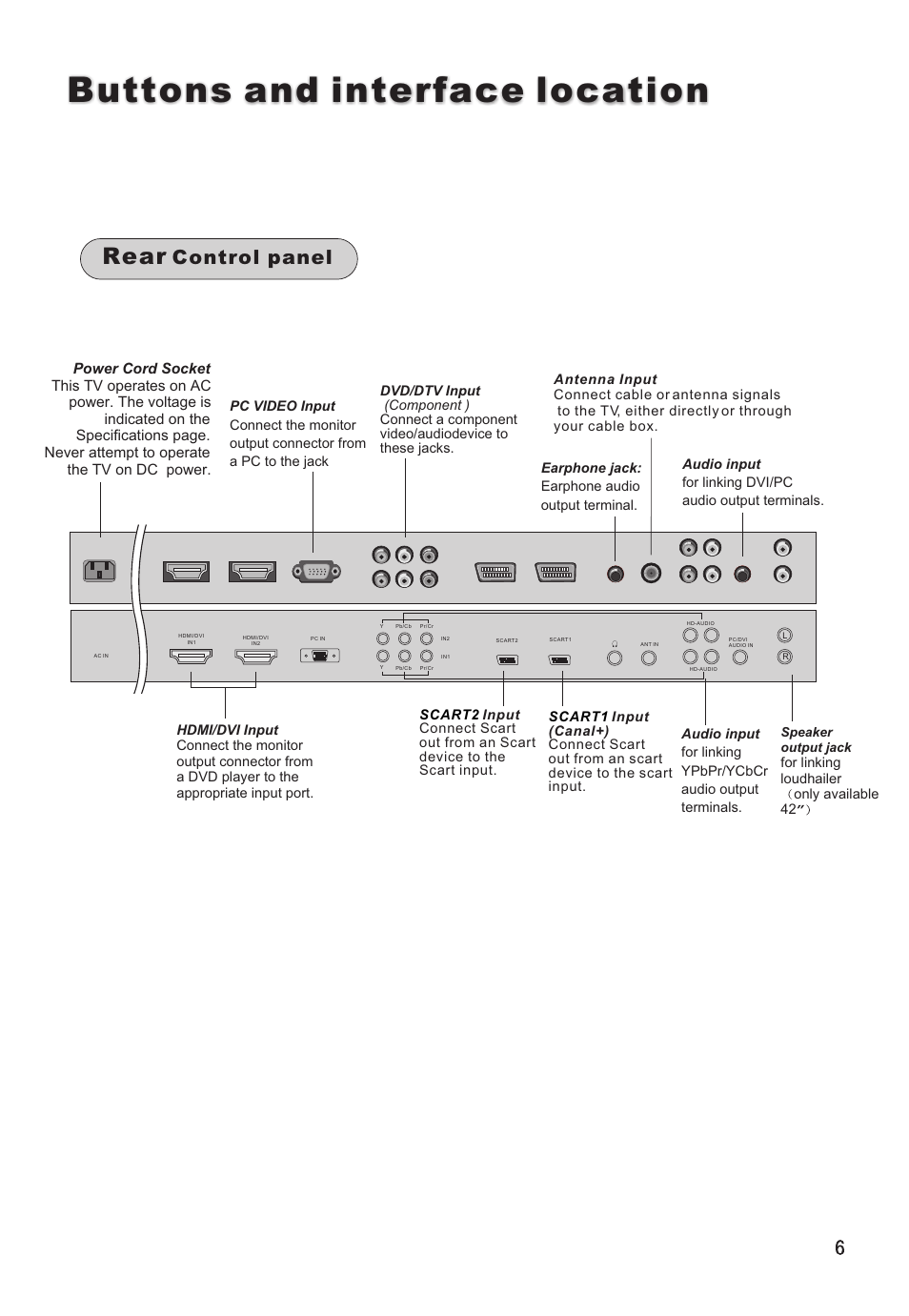 Buttons and interface location, Rear, Control panel | haier L26V6-A8K User Manual | Page 7 / 38