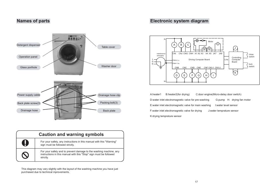 Names of parts, Caution and warning symbols, Electronic system diagram | haier XQG50-S1216 User Manual | Page 2 / 10