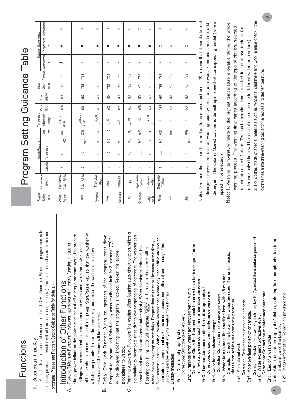 Functions | haier HVS1200 User Manual | Page 10 / 10