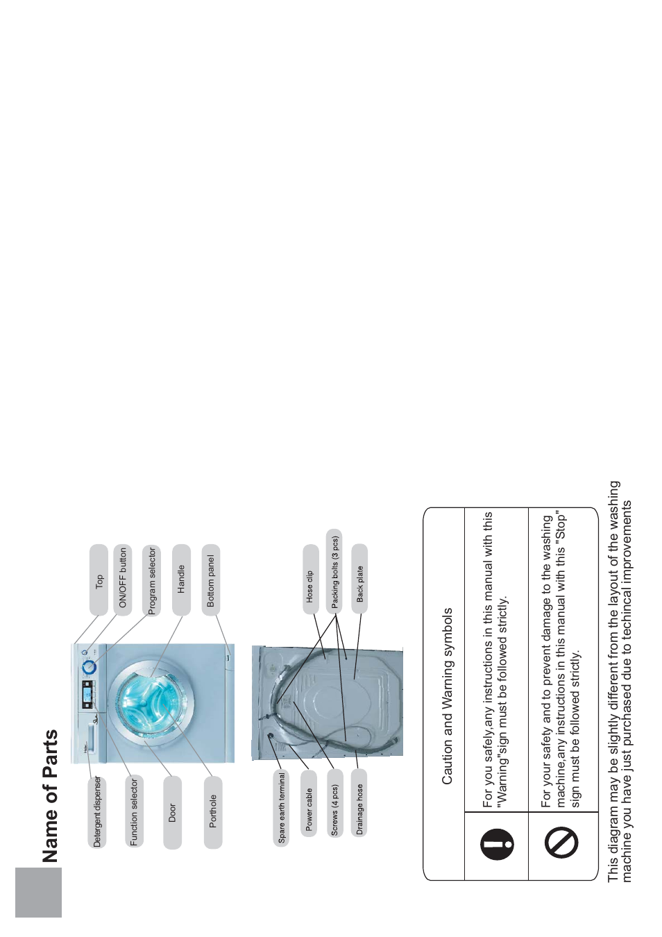 Name of parts | haier HVS1200 User Manual | Page 2 / 10