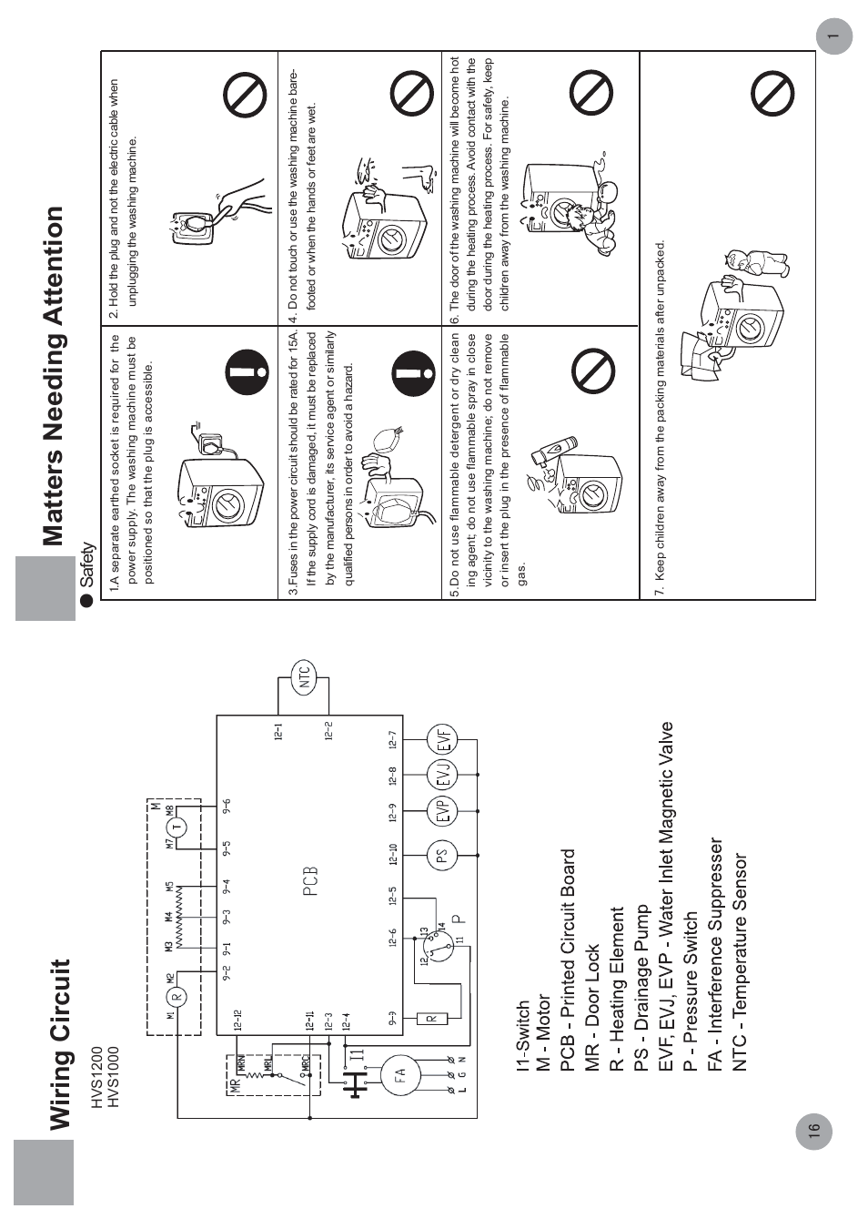 Matters needing attention, Wiring circuit, Ƽsafety | haier HVS1200 User Manual | Page 3 / 10