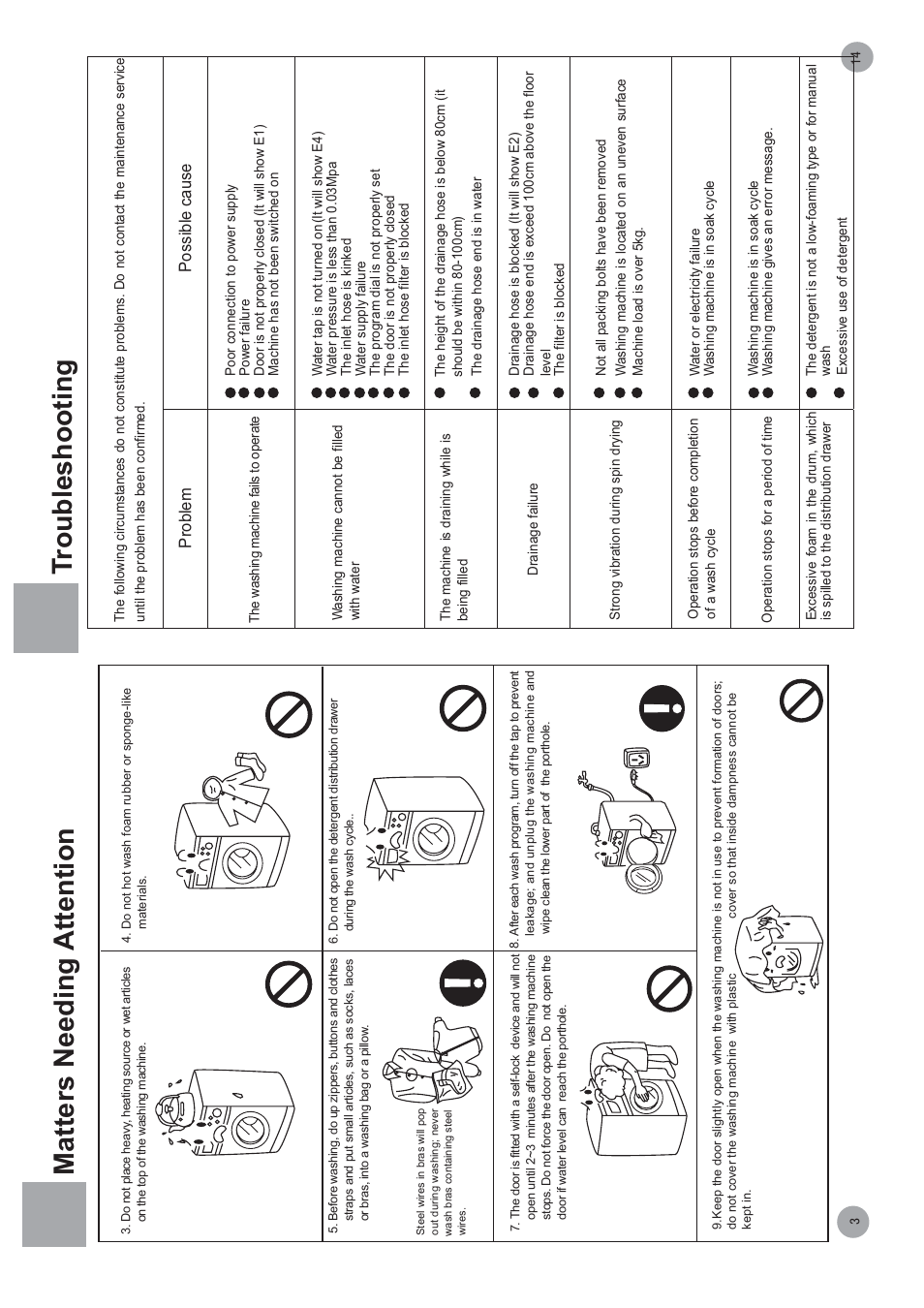 Matters needing attention t roubleshooting | haier HVS1200 User Manual | Page 5 / 10