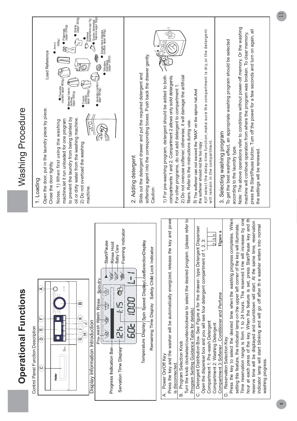 Operational functions, Washing procedure, Loading | Adding detergent 3. selecting w ashing program | haier HVS1200 User Manual | Page 8 / 10