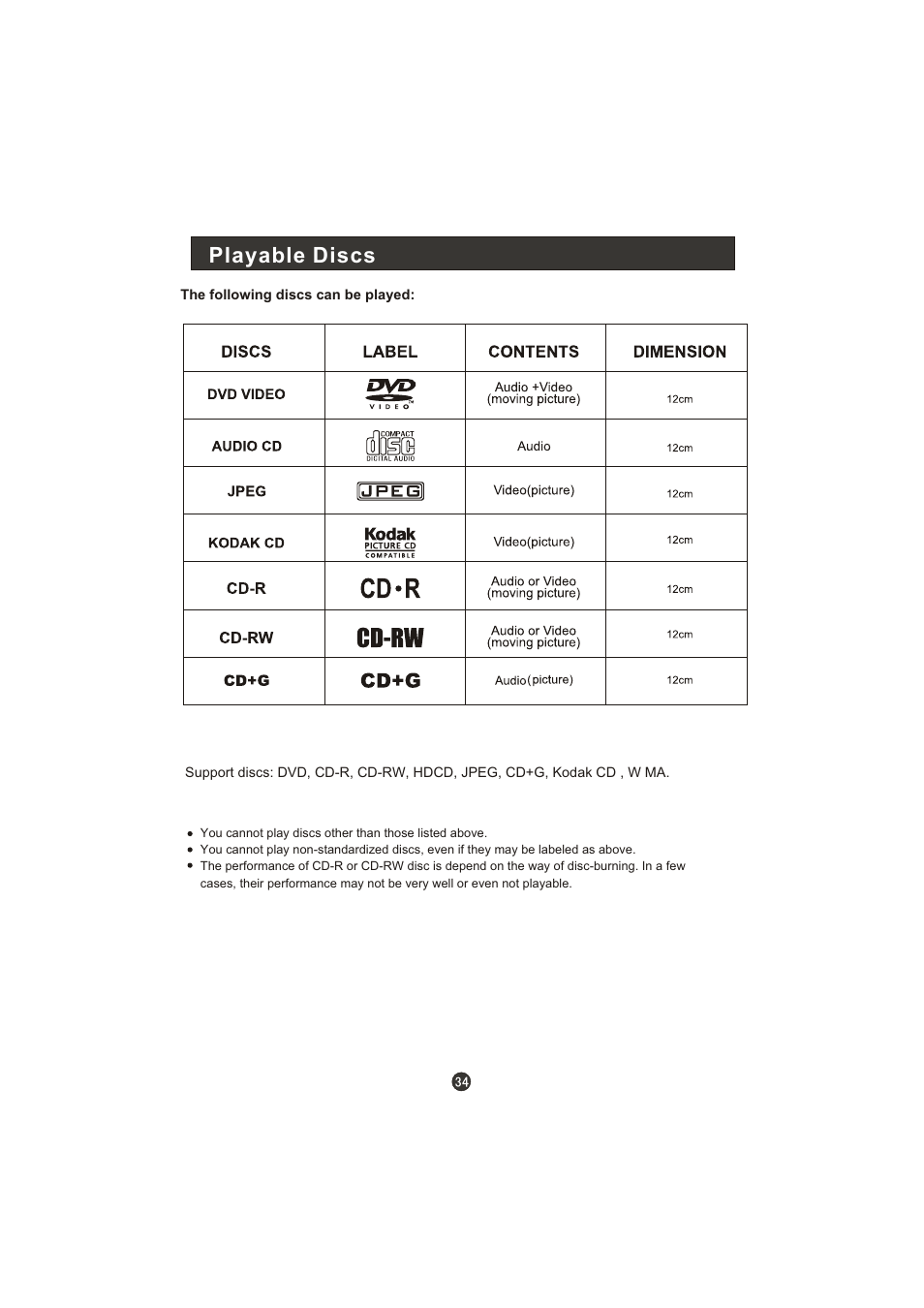 Playable discs | haier LT22R3CBW User Manual | Page 35 / 44