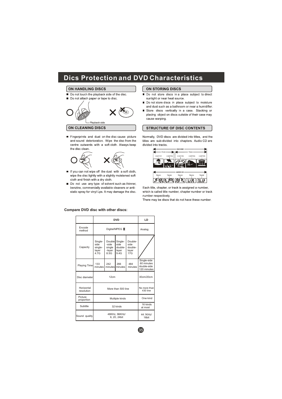 Dics protection and dvd characteristics, Compare dvd disc with other discs | haier LT22R3CBW User Manual | Page 36 / 44