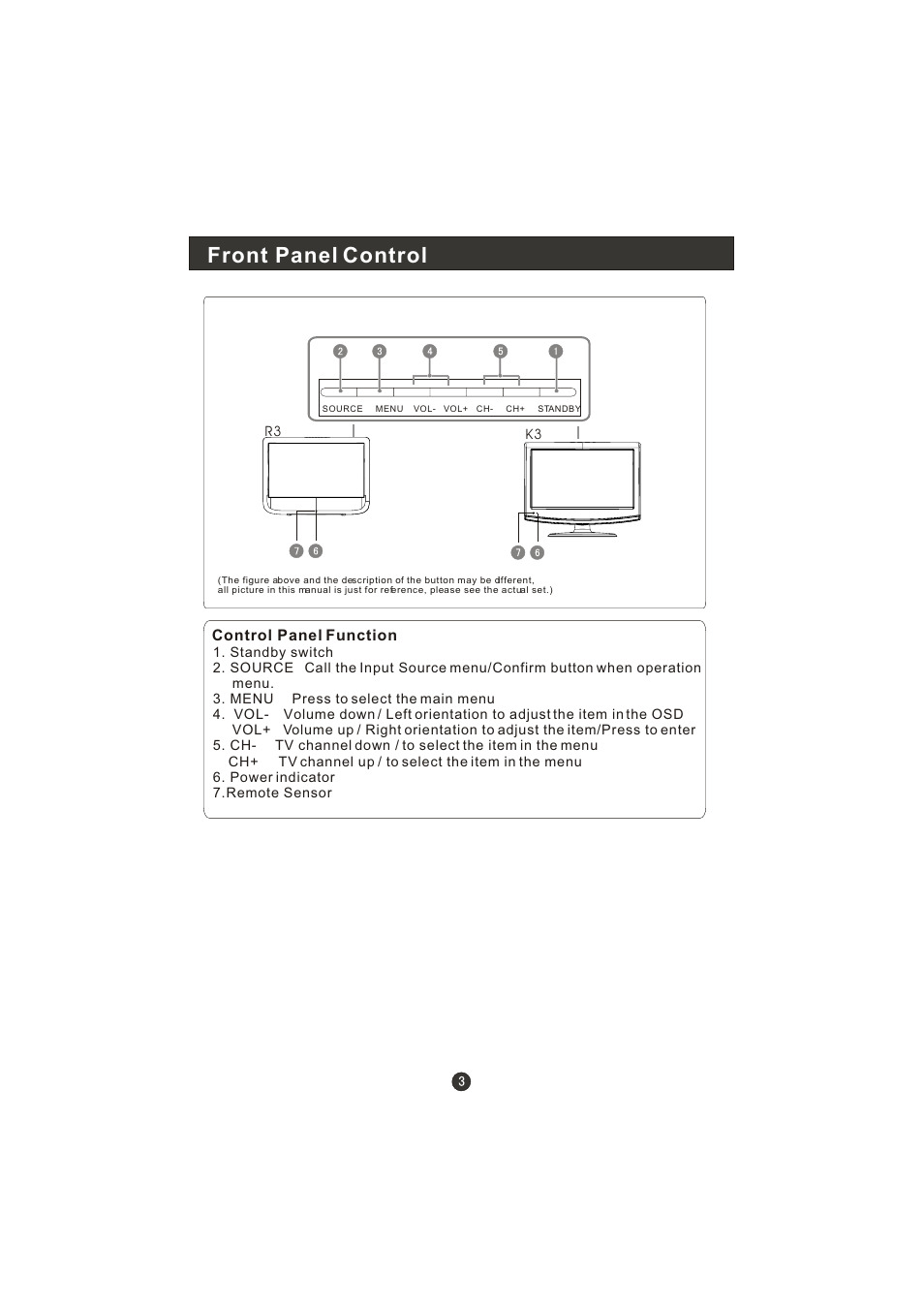 Front panel control | haier LT22R3CBW User Manual | Page 4 / 44