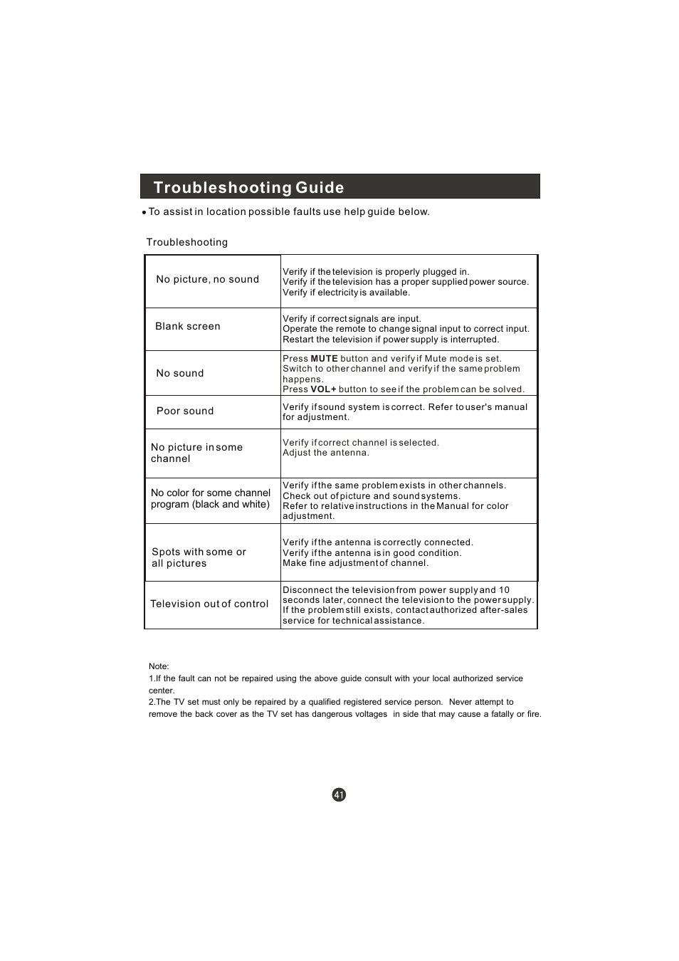 Troubleshooting guide | haier LT22R3CBW User Manual | Page 42 / 44