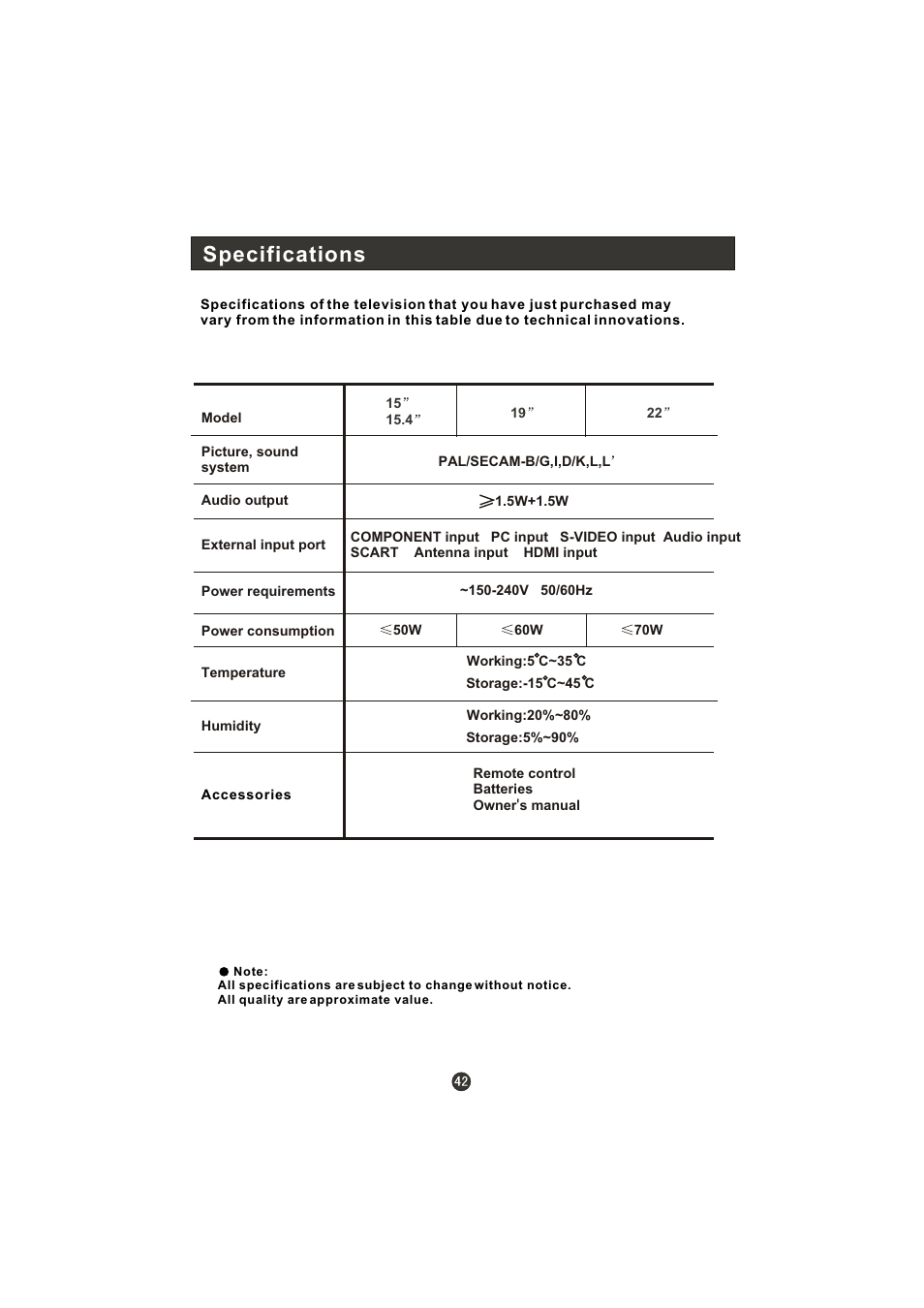 Specifications | haier LT22R3CBW User Manual | Page 43 / 44